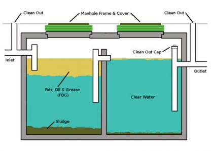 GREASE TRAP