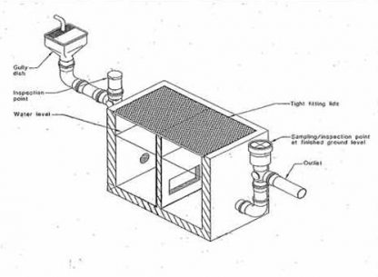 Find The Right Grease Trap For Your Commercial Kitchen